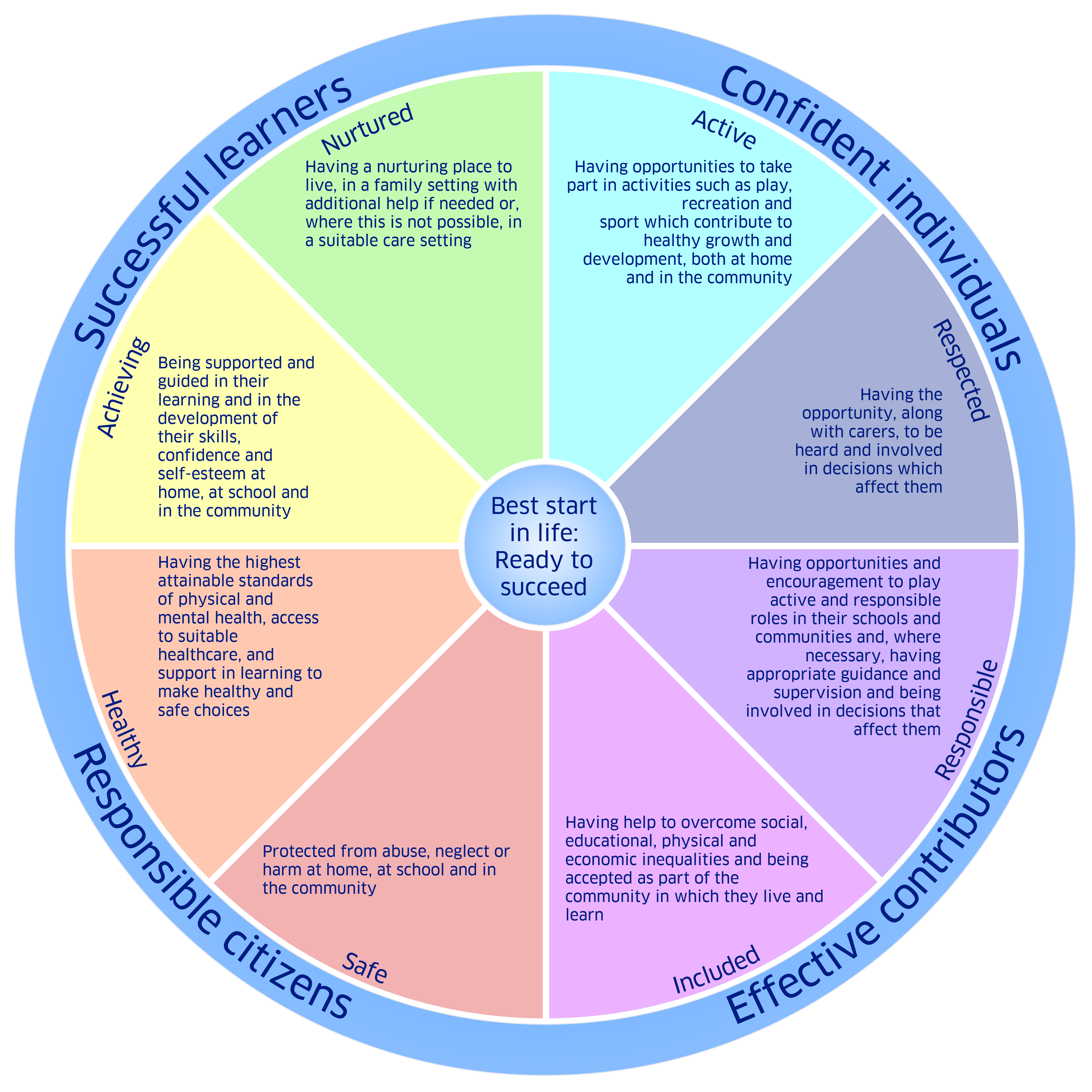 Wellbeing-Indicators.jpg